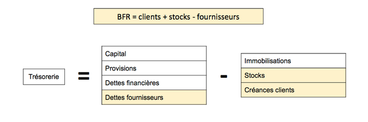 La formule du BFR