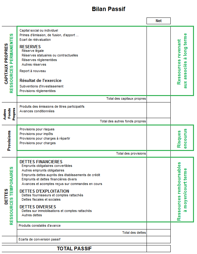 Bilan passif